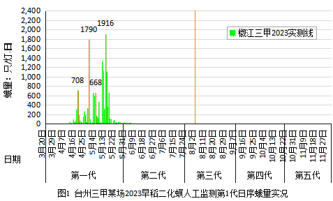 臺(tái)州農(nóng)資 臺(tái)州農(nóng)資